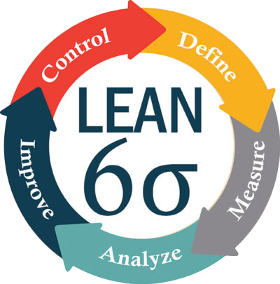 The Lean Six Sigma process: Define, Measure, Analyze, Improve, Control